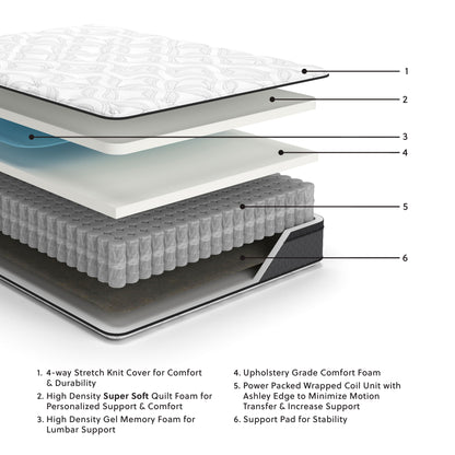 12 Inch Pocketed Hybrid - Mattress